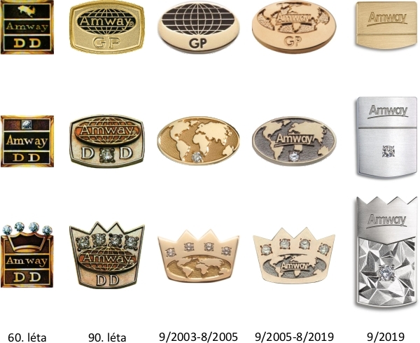 Vývoj podob odznaků "Gold", "Diamond" a "Crown"